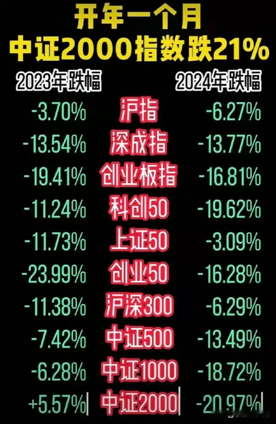 以后谁再跟我说要爱国，我跟它急！#今天终于不跌了# #股市2024？# #a股失