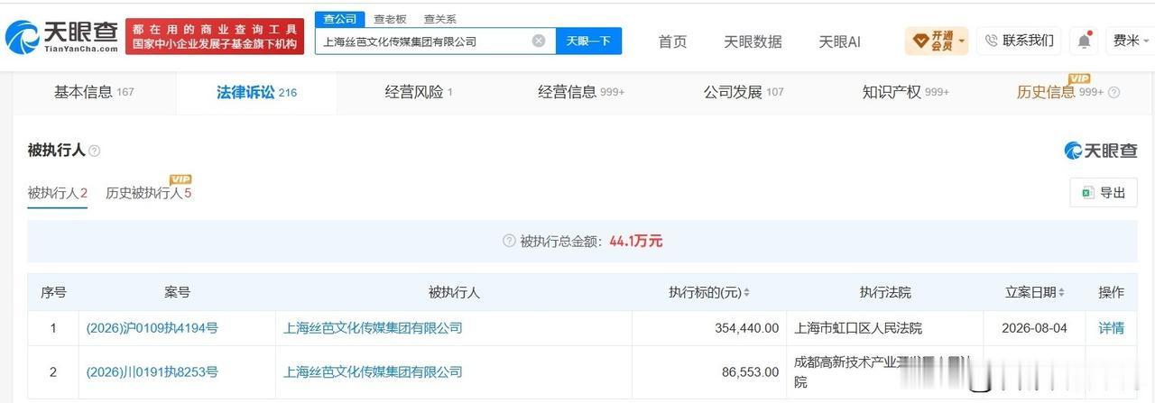 【丝芭传媒被执行35万 丝芭传媒再次成被执行人】
天眼查App显示，近日，上海丝