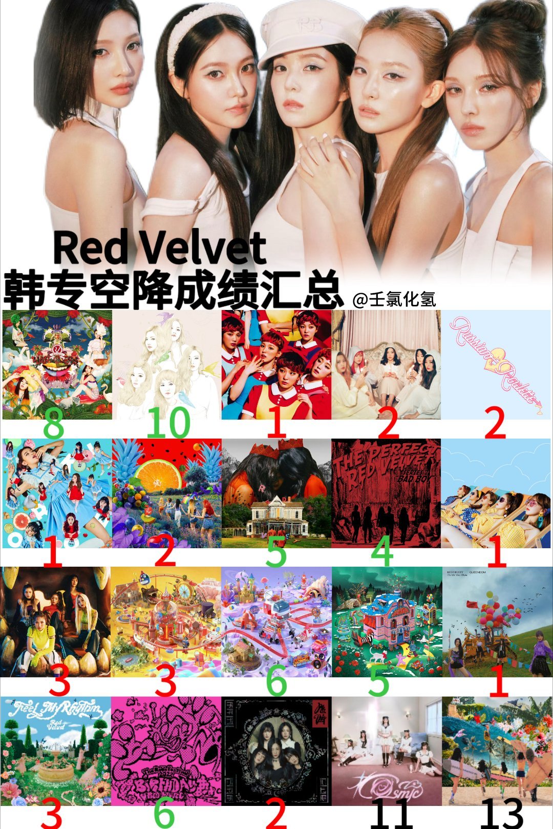 RedVelvet 能理解你们想红的心，但是也请尊重别人的劳动成果好吗？ 