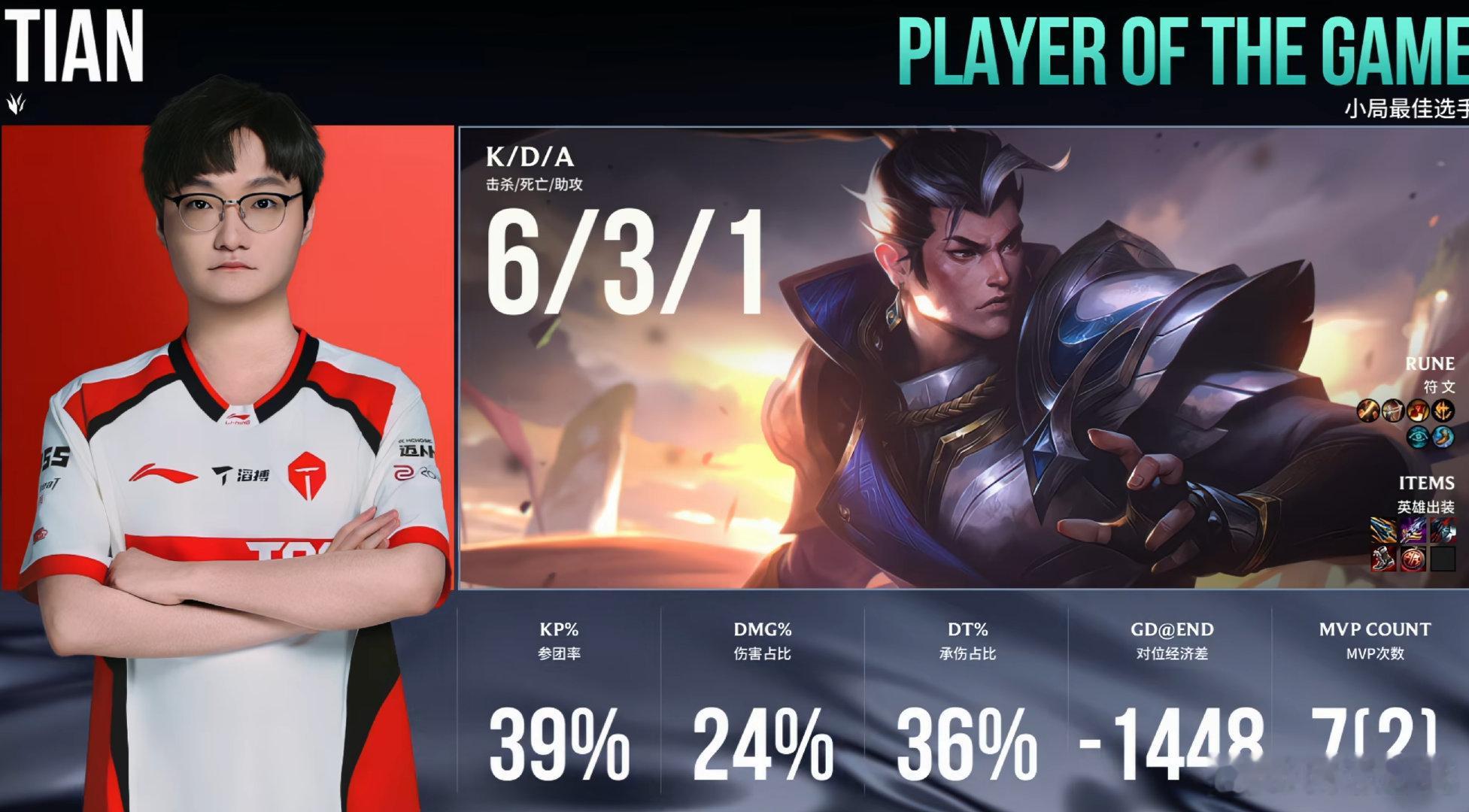 TES 3-0 LGD：多点开花差距过大，TES势如破竹横扫LGD【本局MVP】