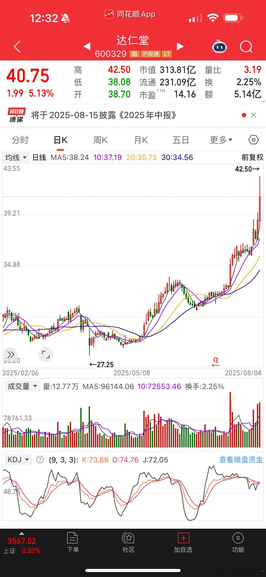 达仁堂这个票；目标价可以看到多少？各位大鳄指导我一下……… ​​​