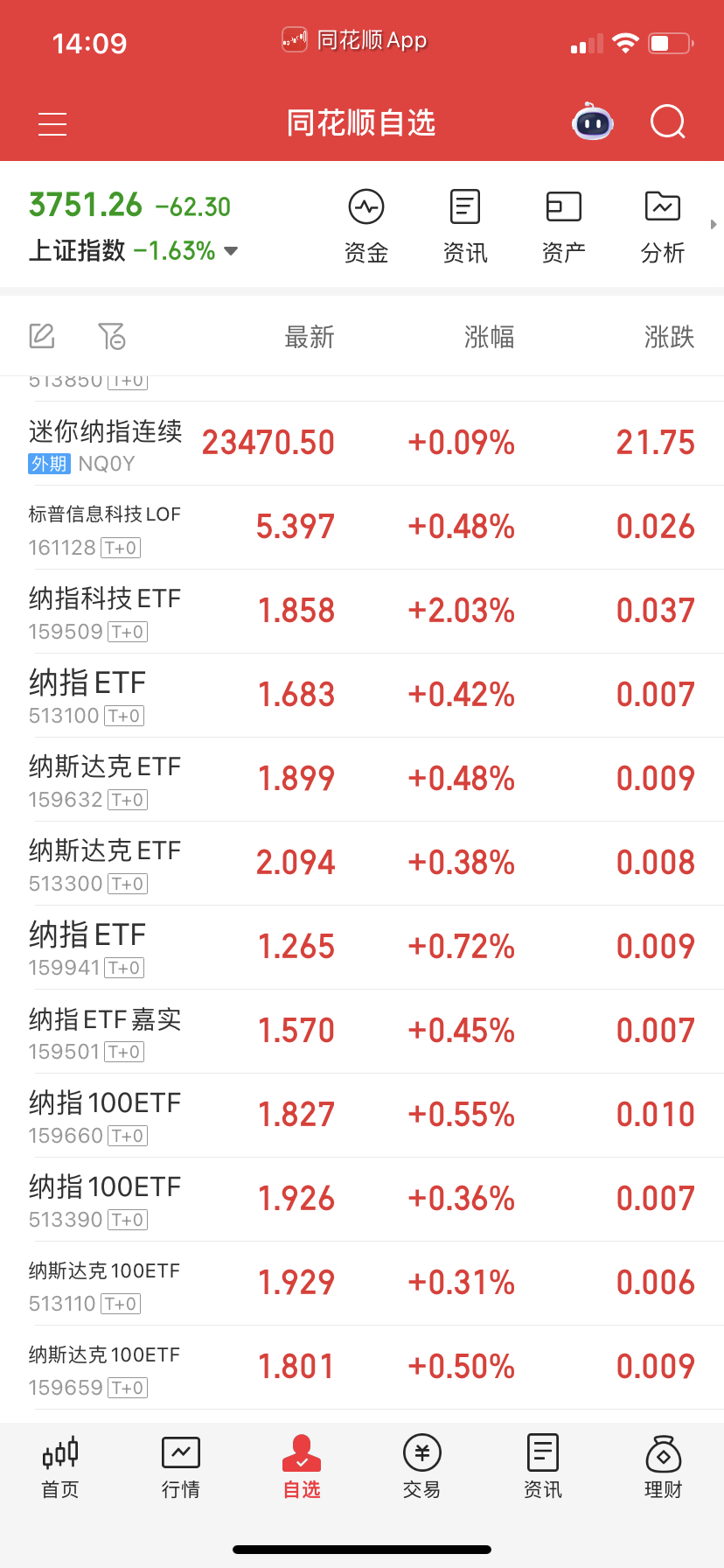 纳指拿着就行，其它不过夜。 ​​​