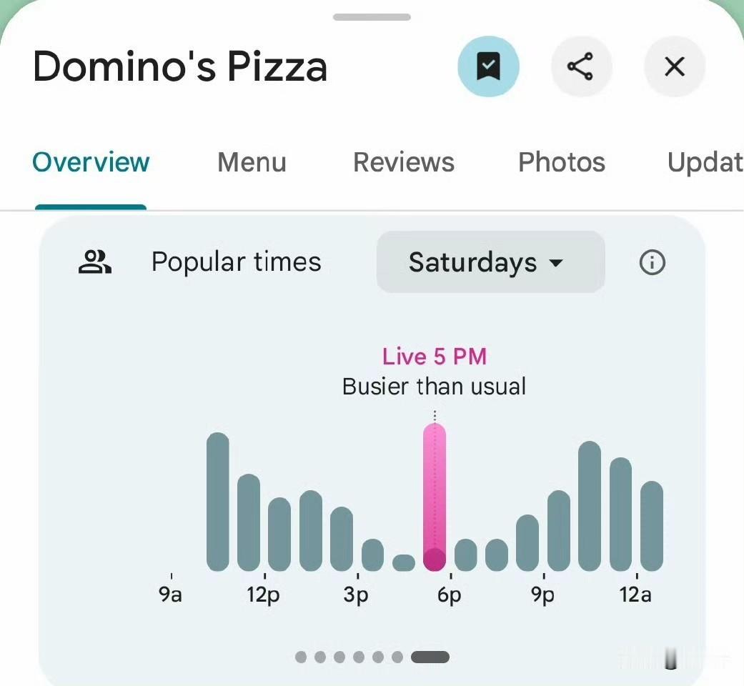 五角大楼周边多数披萨店客流低于平均水平，但距离最近的一家达美乐门店却逆势暴增。截