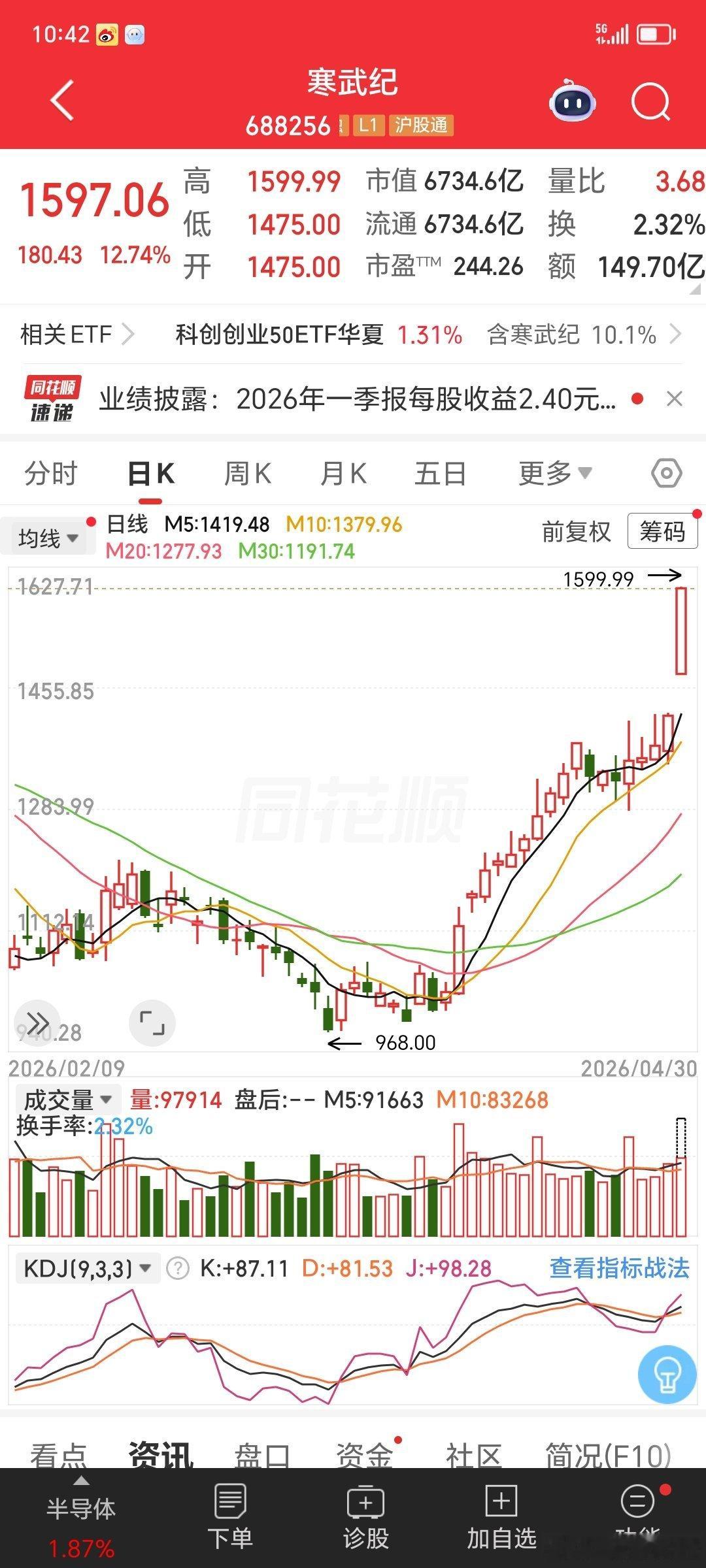 一条plog告别四月$寒武纪 sh688256$ 疯了吗，半导体存储芯片的风向标
