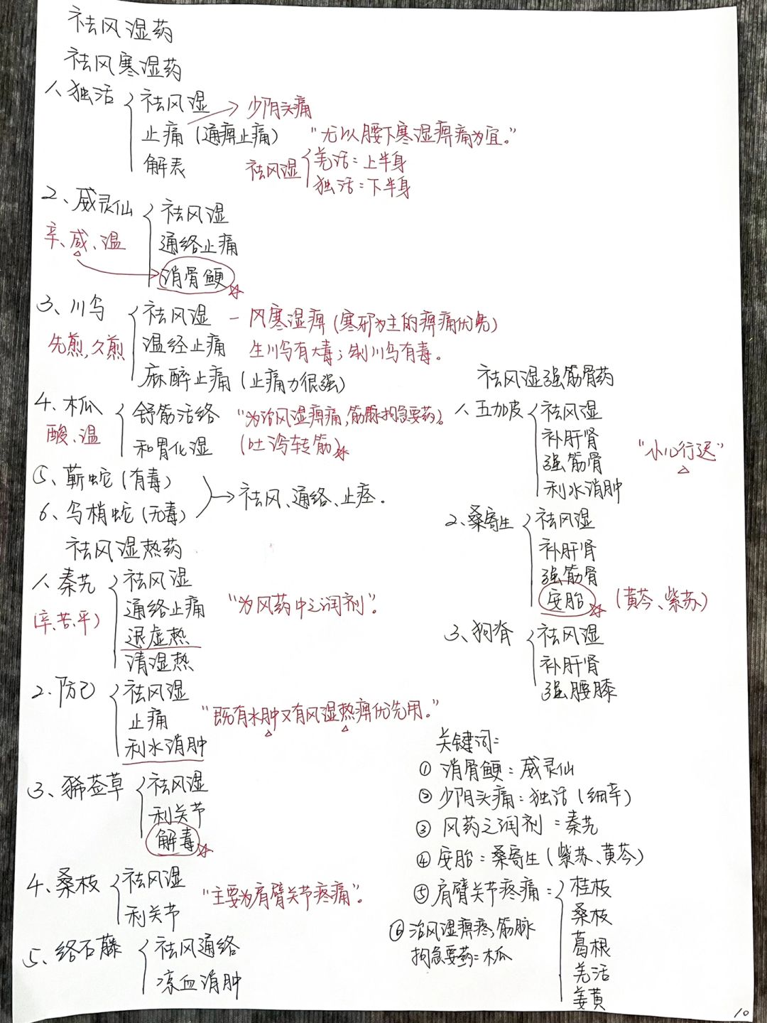 中医| 放在一起背真的很清晰！「5」