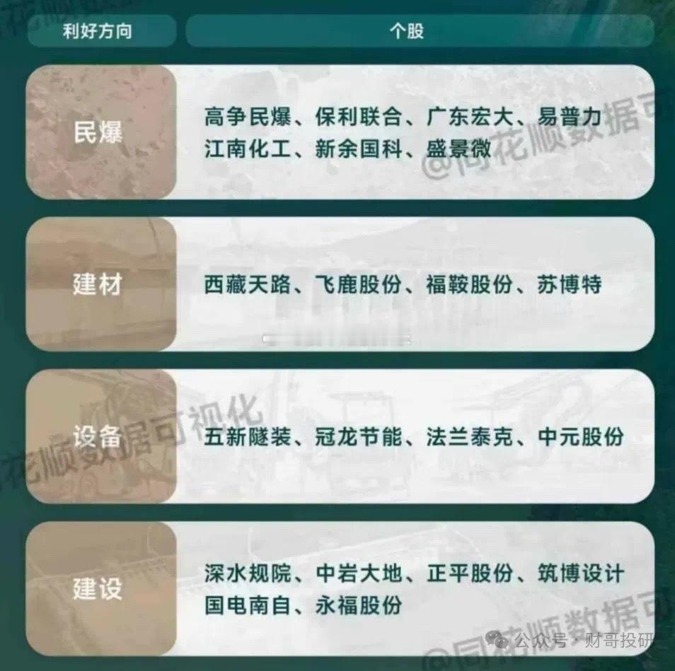 世纪工程——雅鲁藏布江水电工程，雅鲁藏布江下游水电工程开工仪式7月19日上午在西