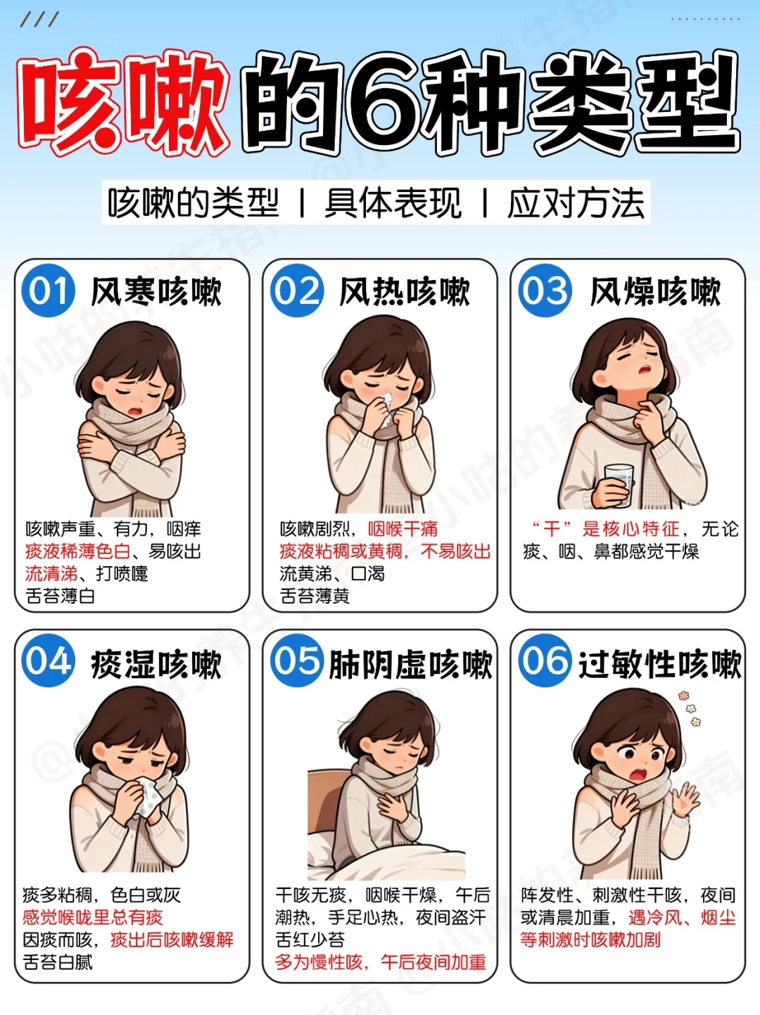 咳嗽老不好❓是你没学会区分清楚️❗️