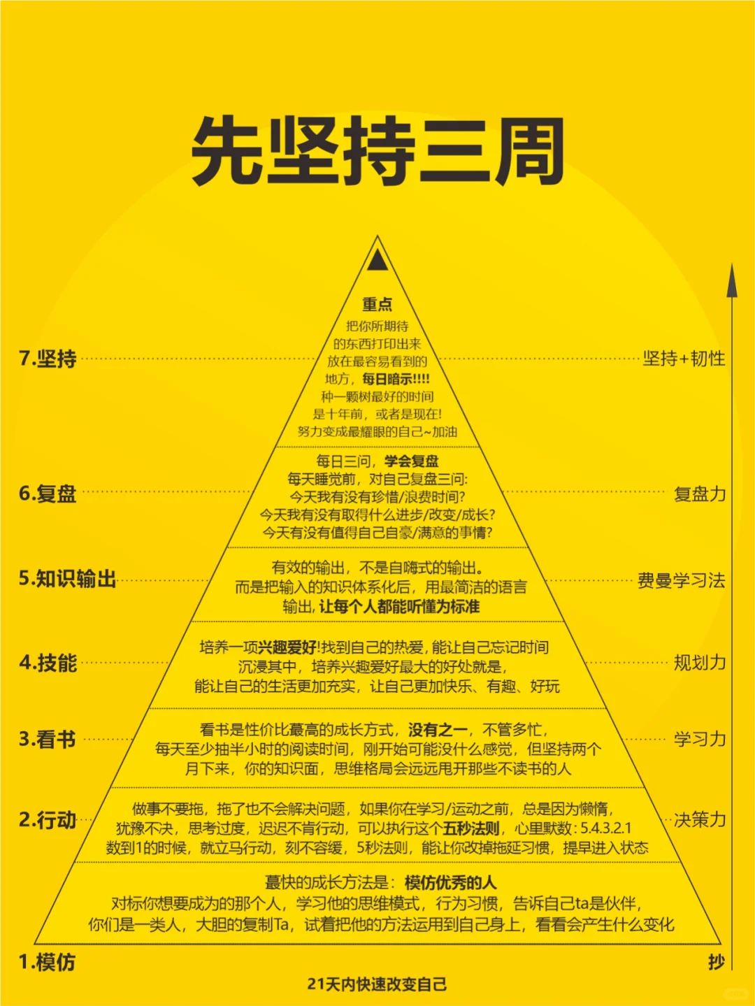 变优秀最直接的方法：直接抄 ！！