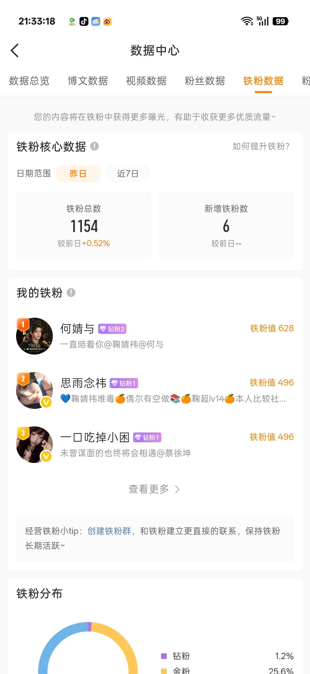 晚好 k6回访 
