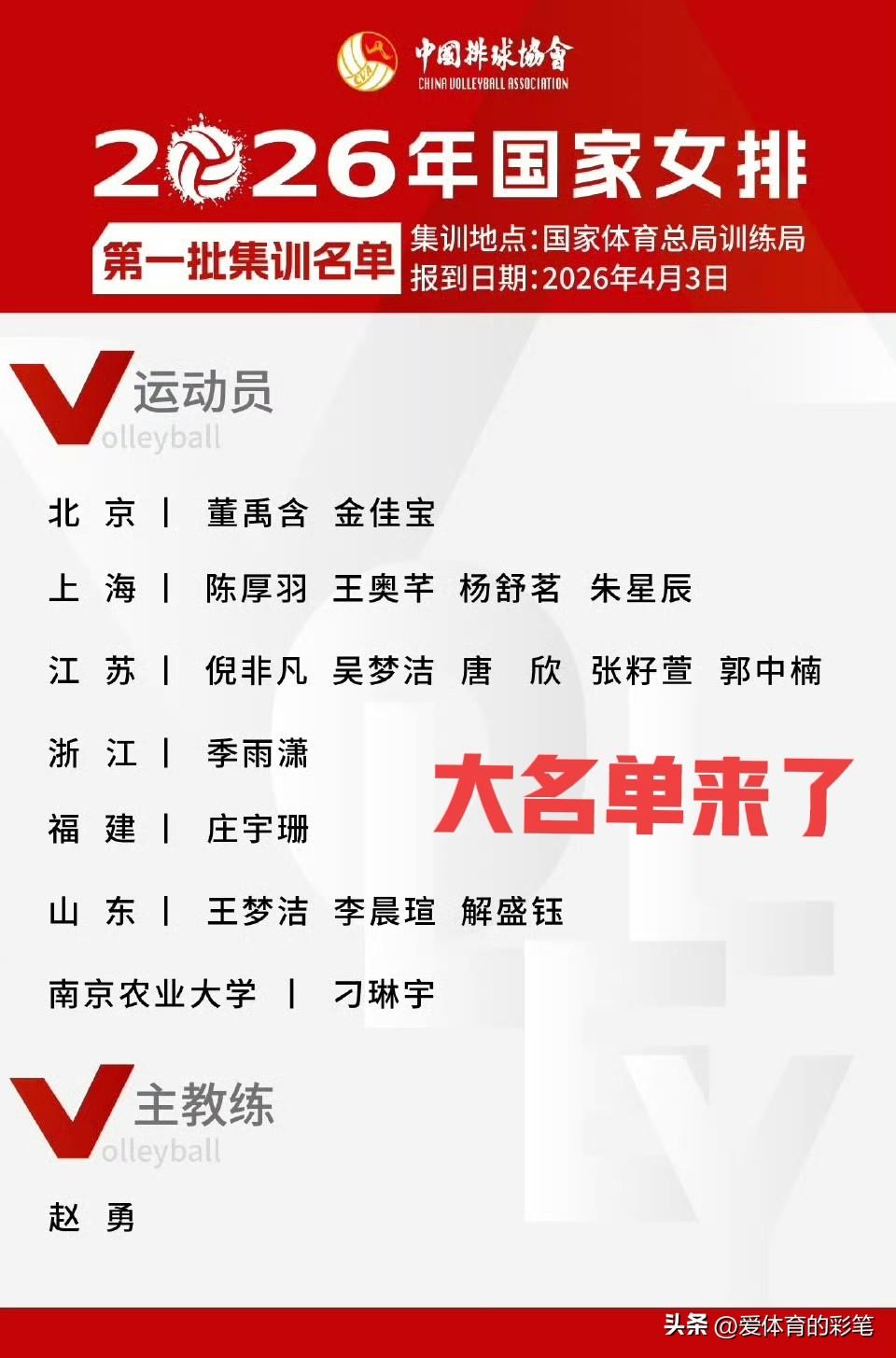 赵勇透露最新中国女排集训名单，没有李盈莹，没有王媛媛，也没有龚翔宇，另有三大看点