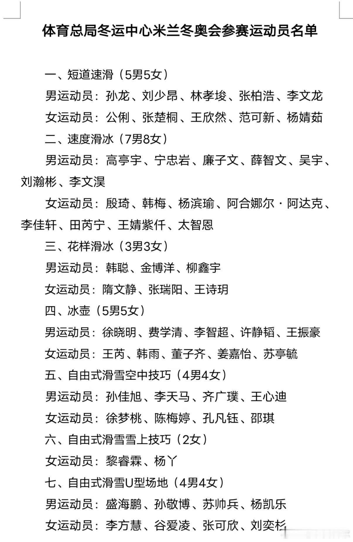 米兰冬奥运动员公示 1月23日中国124人名单公示，谷爱凌苏翊鸣徐梦桃领衔，20