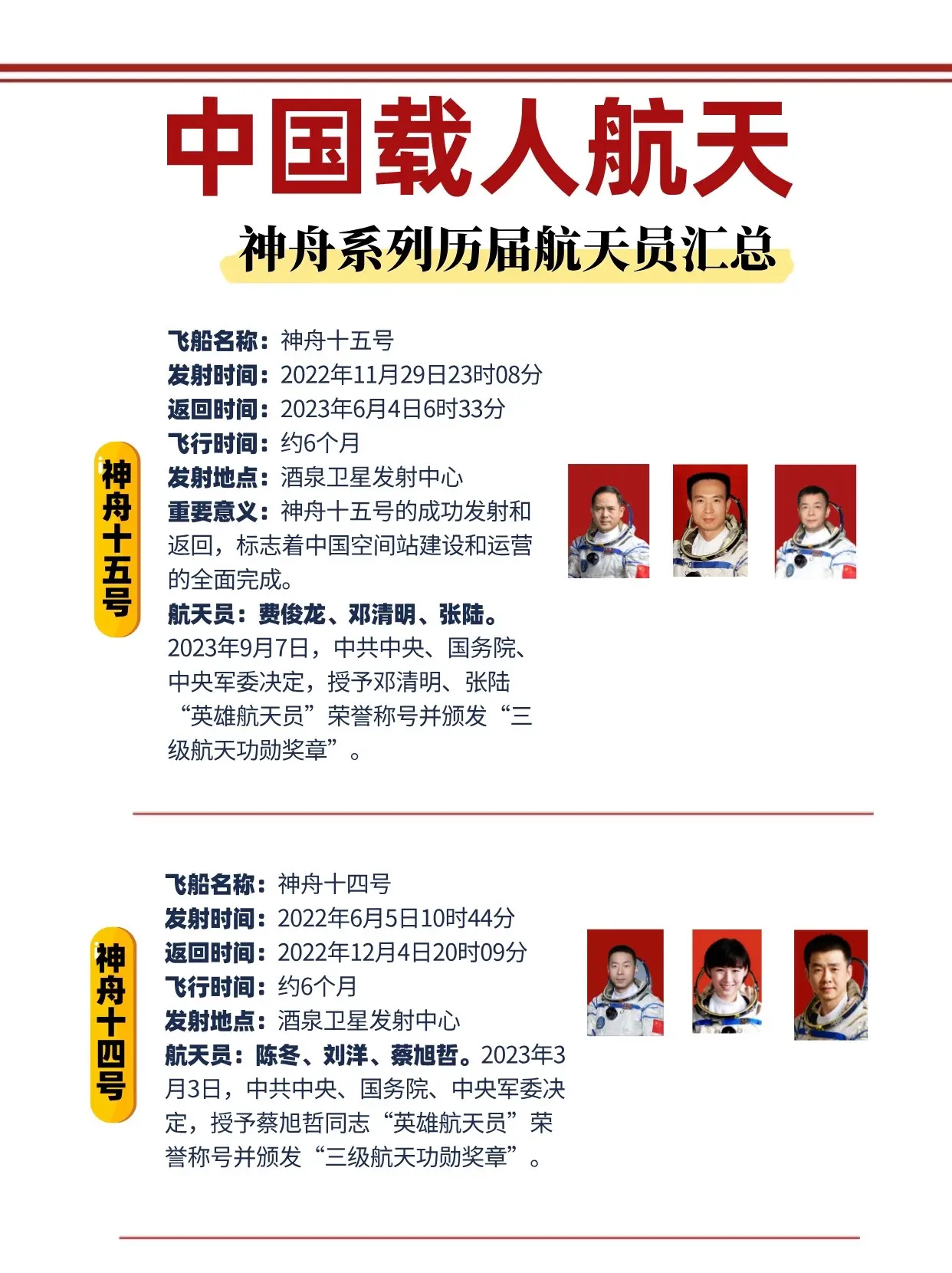 新版神舟系列历届航天员汇总！25国考的一定要看！