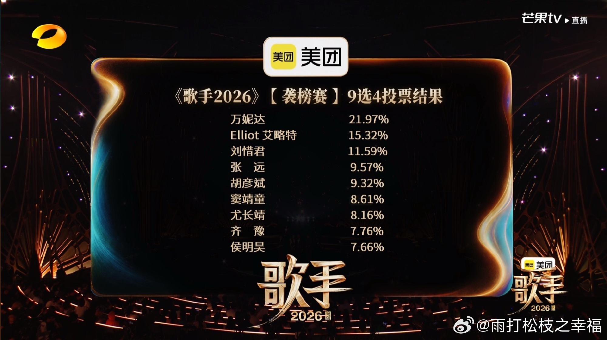 歌手排名《歌手2026》第六期排名出炉，万妮达凭《Bad Boy》拿下第一，成功