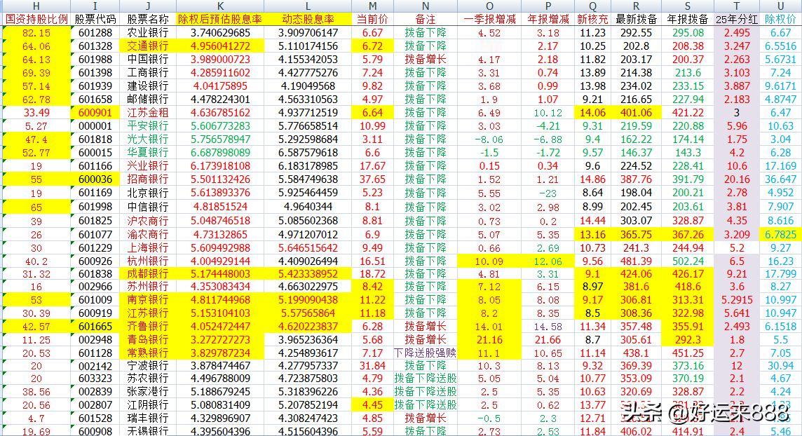 近期波动加大，尤其是涨幅较大的科技股，所以短期要谨防高位股拉高出货，注意防守。