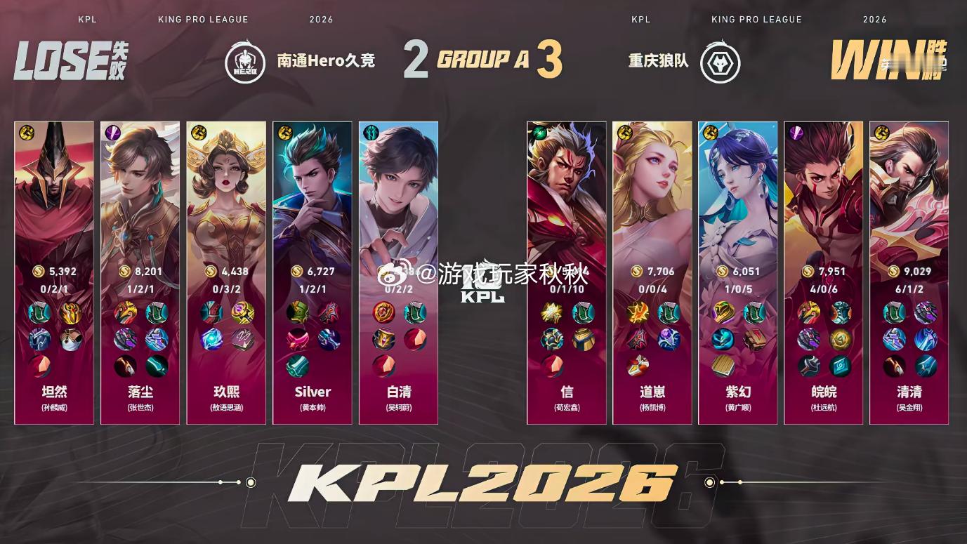 狼队拒绝让二追三狼队战胜Hero狼队战胜Hero，拒绝让二追三，成功拿下比赛胜利