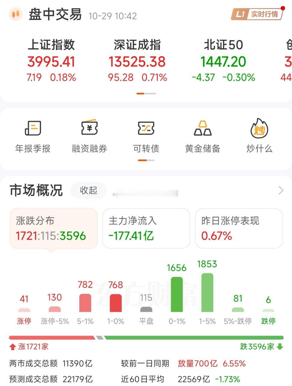 指数挺好的，但越涨越亏是什么意思？ ​​​