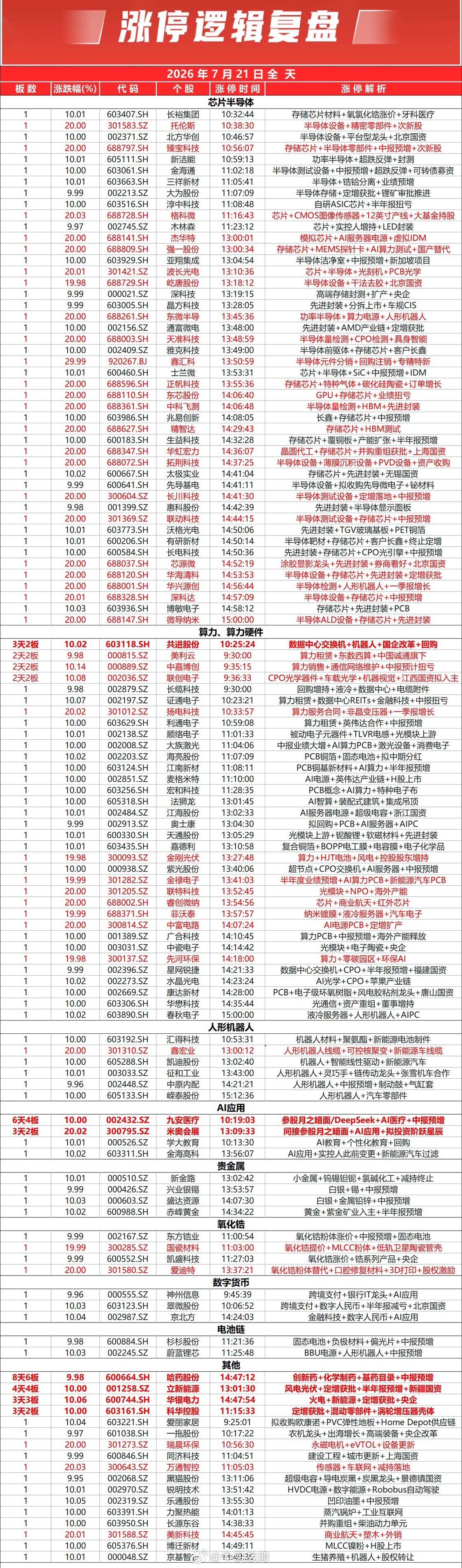 A股上演深“V”大反攻！三大指数全天探底回升大幅上涨，创业板指大涨7.05%，科