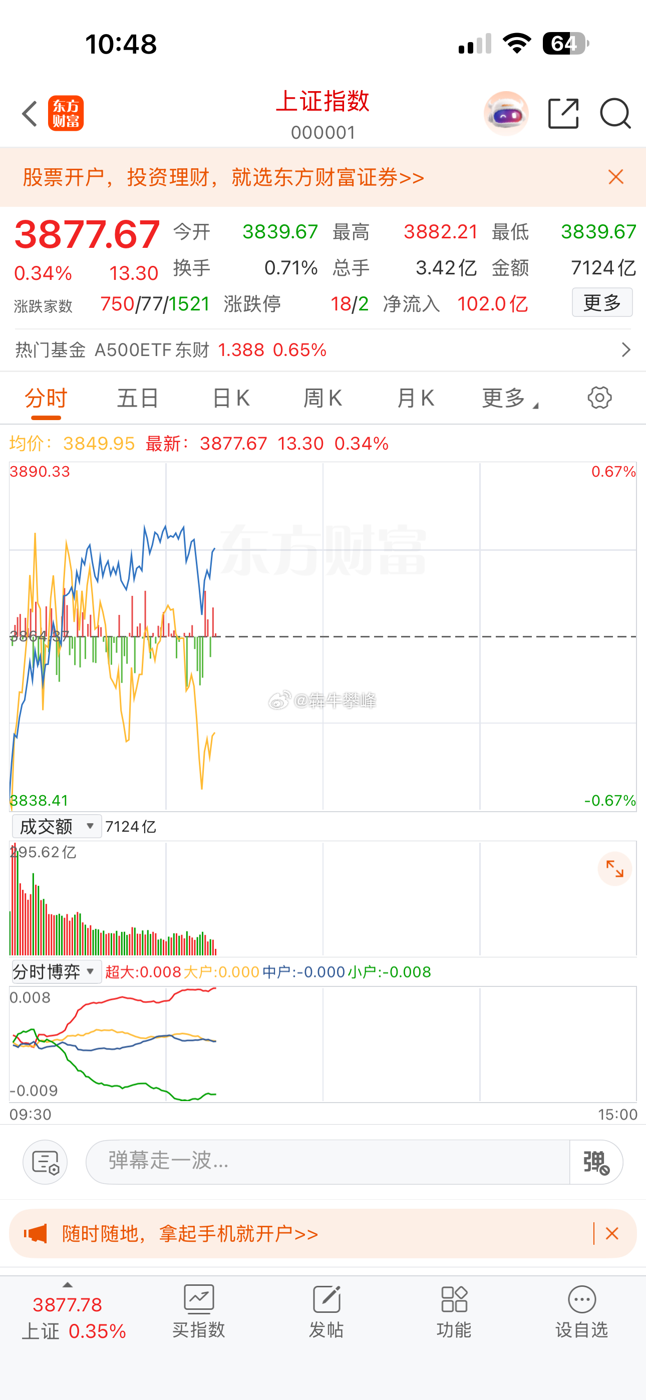 A股今天基本就这样了，可以休息了。 