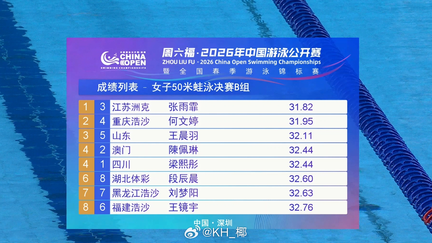 2026年中国游泳公开赛 女50蛙B组决赛张雨霏 31.82 PB 何文婷 31