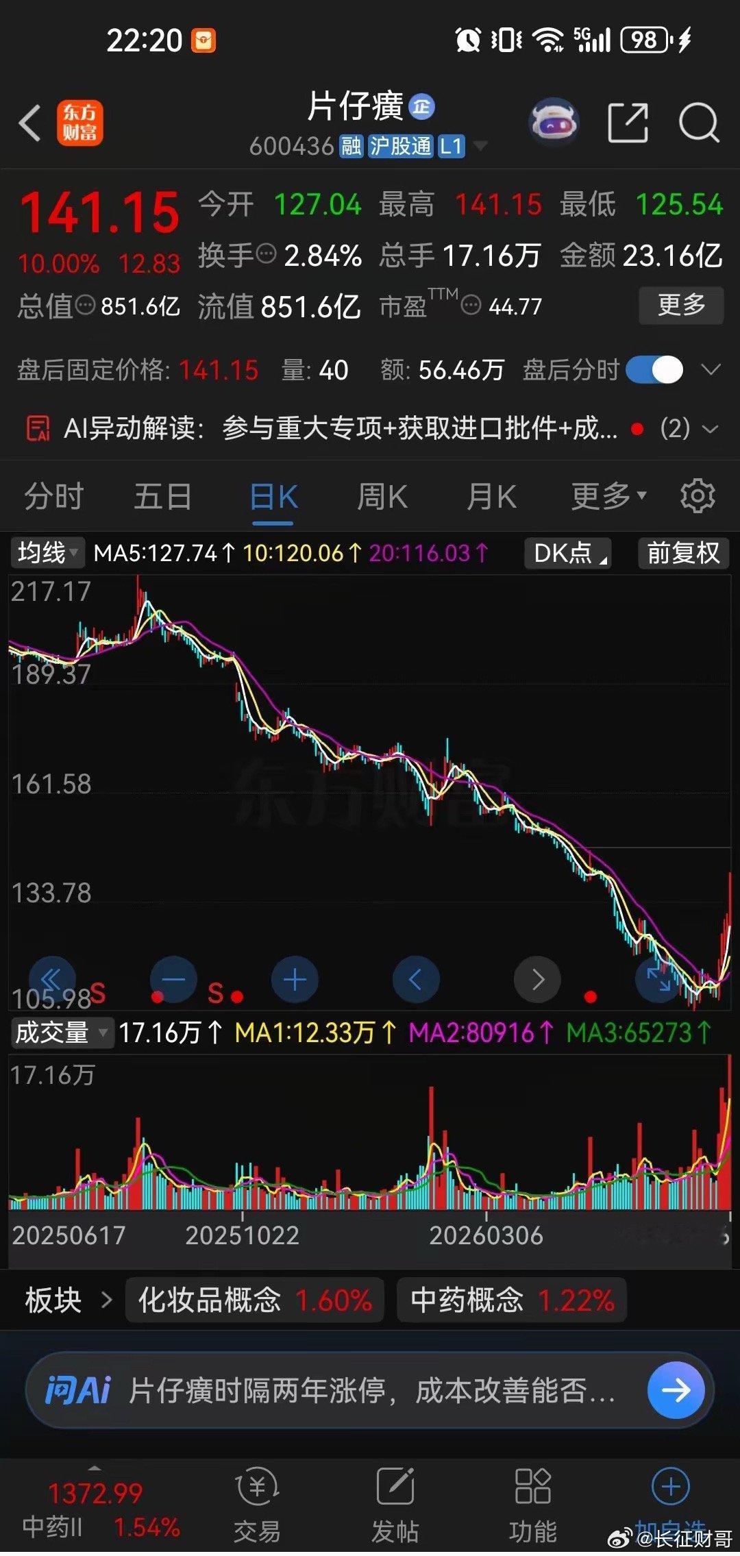 这次亏损最惨的就是割了老登股，然后追科技的股民。以片仔癀为例，最近连续大涨，今天