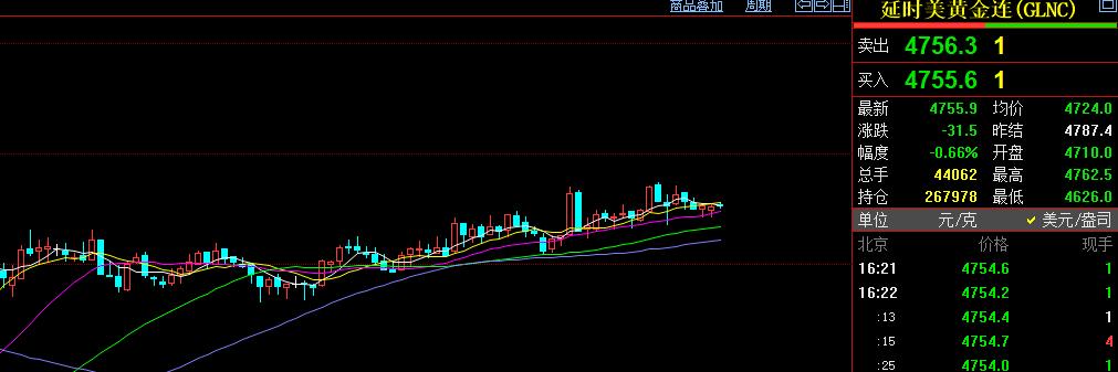 刚看了一下国际金价，
依旧处于跌势中，
不过比现货黄金价格高点。

国际金价报价