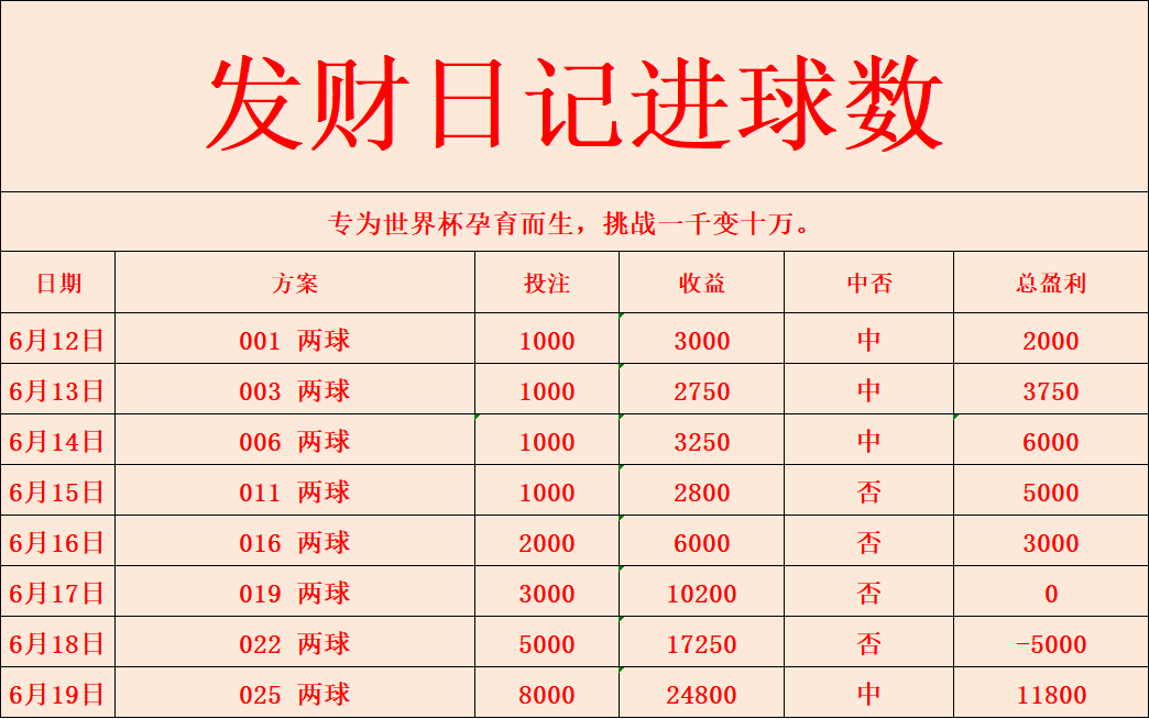 昨日足球推荐拿下，墨西哥vs韩国比赛分析顺利拿下。多年店主实力推单。每一次推荐都