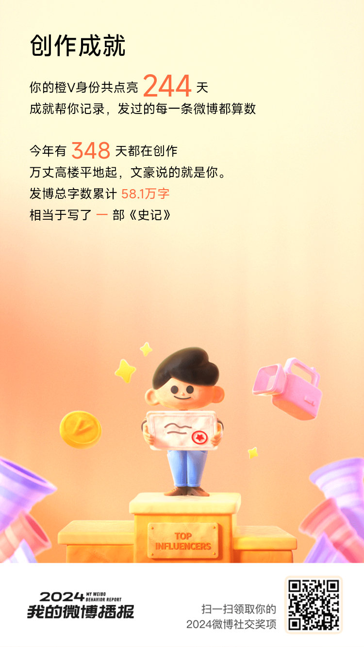 瑞思拜！成就不负有心人！2024年我保持了橙V身份244天[努力]~感谢大家对我