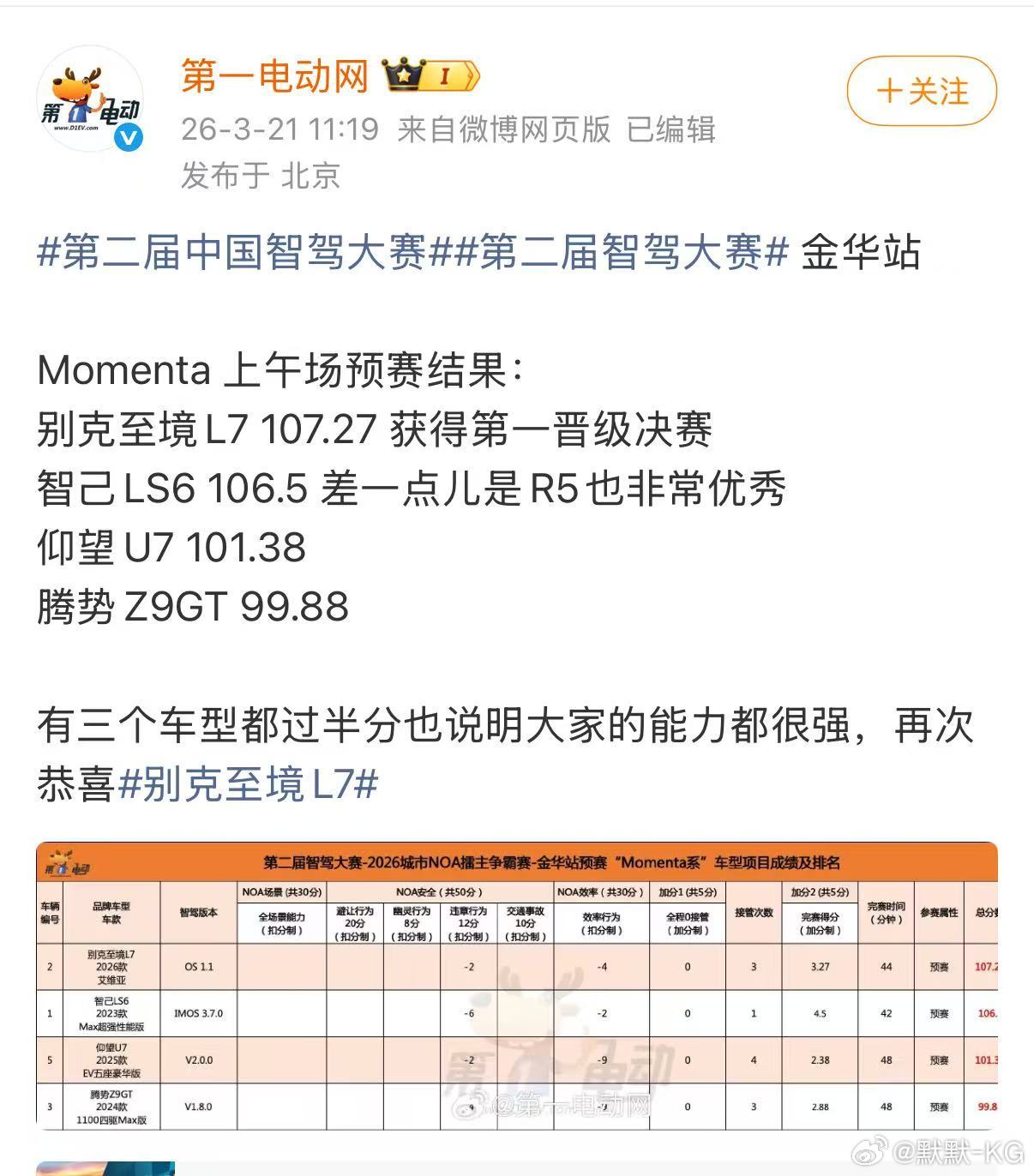第一电动又组织了智驾大赛，上午是Momenta场。Momenta现在的主流是R6