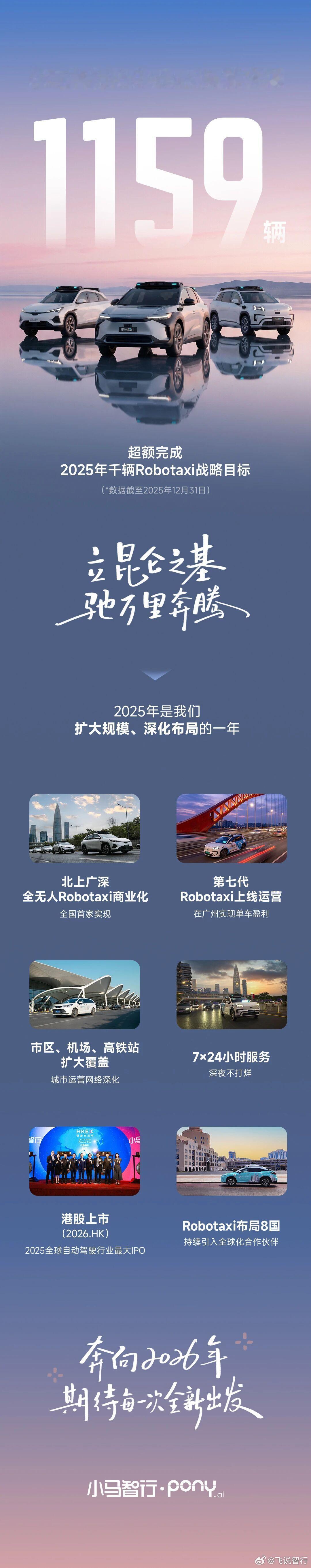 2025年最后一天，小马智行他们公布了在Robotaxi领域取得的好成绩，Rob