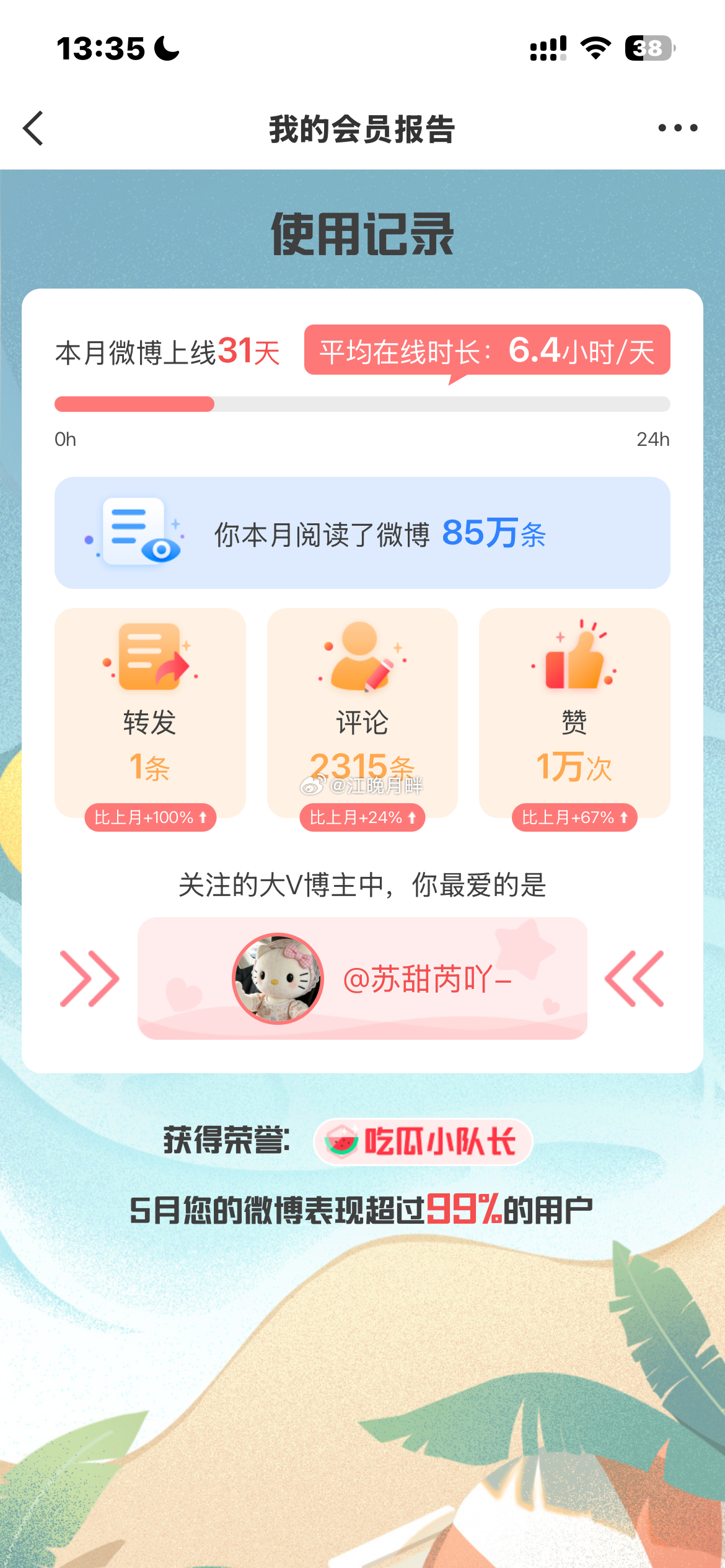 我已经不想说什么了一天微博在线时长6.4小时 