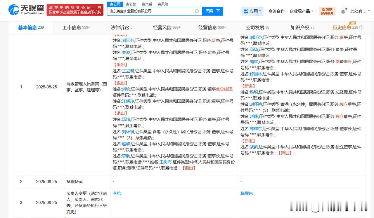 【山东黄金换帅完成工商变更 韩耀东任山东黄金董事长】
天眼查工商信息显示，8月2