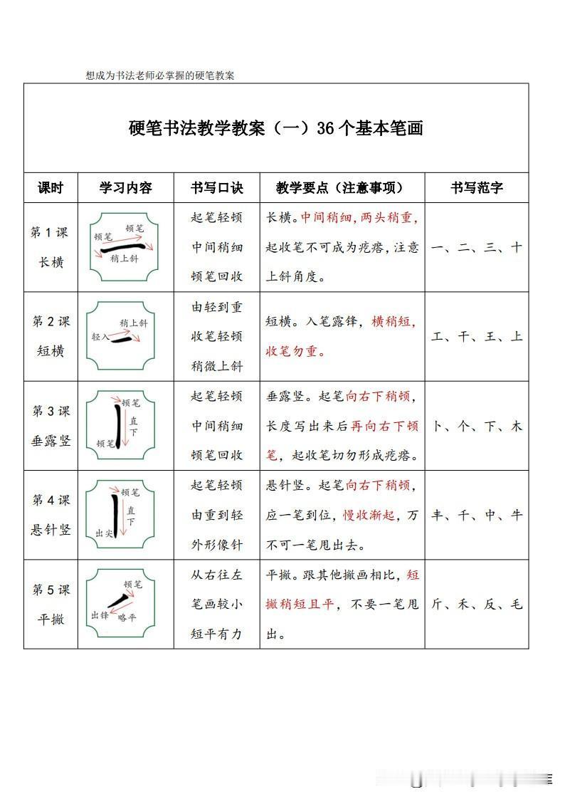 练字所需的时间因个人基础、练习频率、方法和目标的不同而有所差异。以下是对练字时间