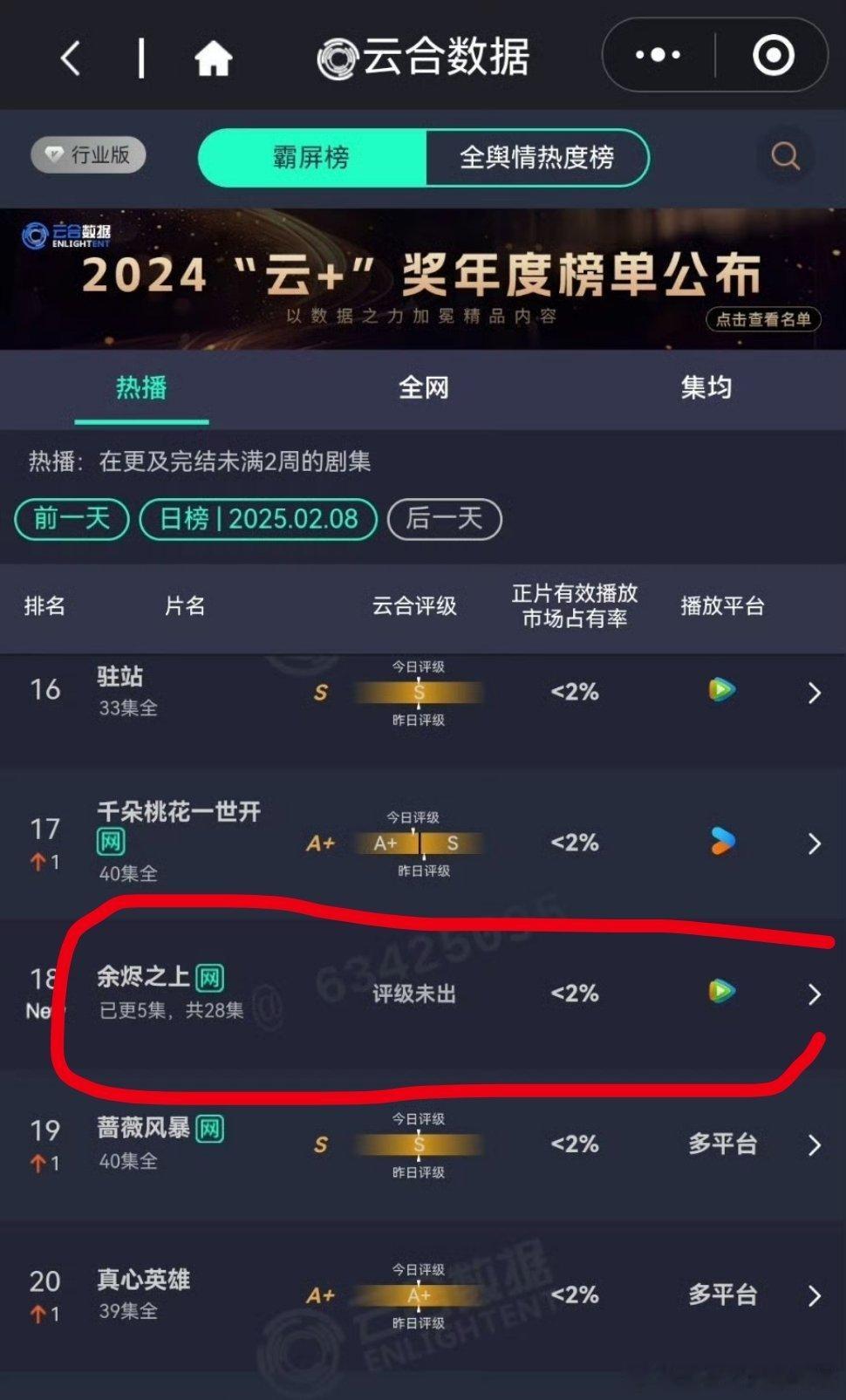 奇奇新剧这……扑开吧，首播5集播放量300+看了两集，剧情还挺猎奇的，但节奏太慢