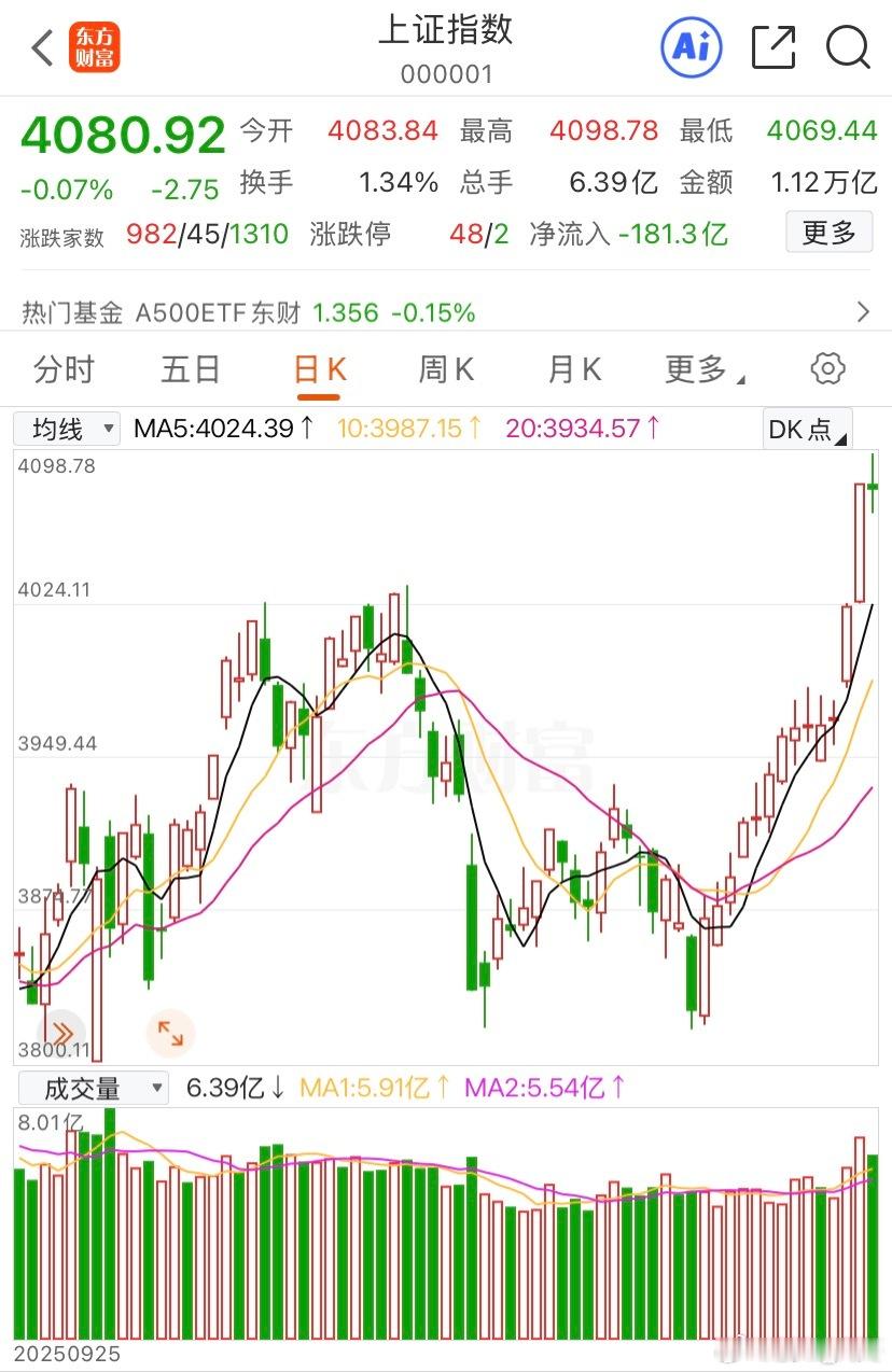 A股沪指今天已经到了4100点，从盘面观察感觉震荡加剧了。主要还是昨晚部分高位股