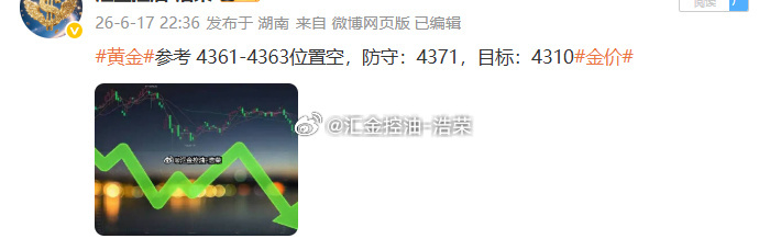 黄金4361位置空，行情下跌至4335位置空单止盈260个点，二百点利润落袋为安