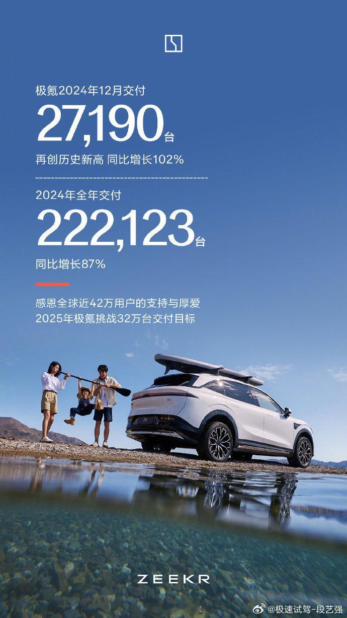 24年极氪年终交卷 极氪作为纯电豪华品牌，2024年的销量可谓非常成功！2024