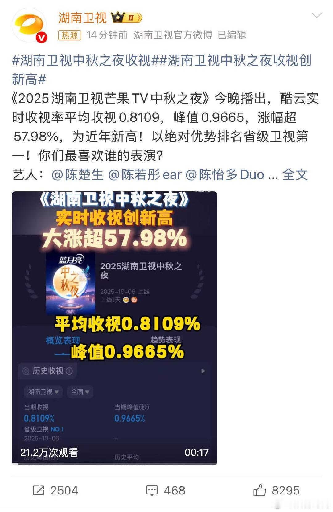 湖南卫视中秋之夜收视湖南卫视中秋之夜收视创新高 今晚的中秋之夜收视炸了！酷云峰值