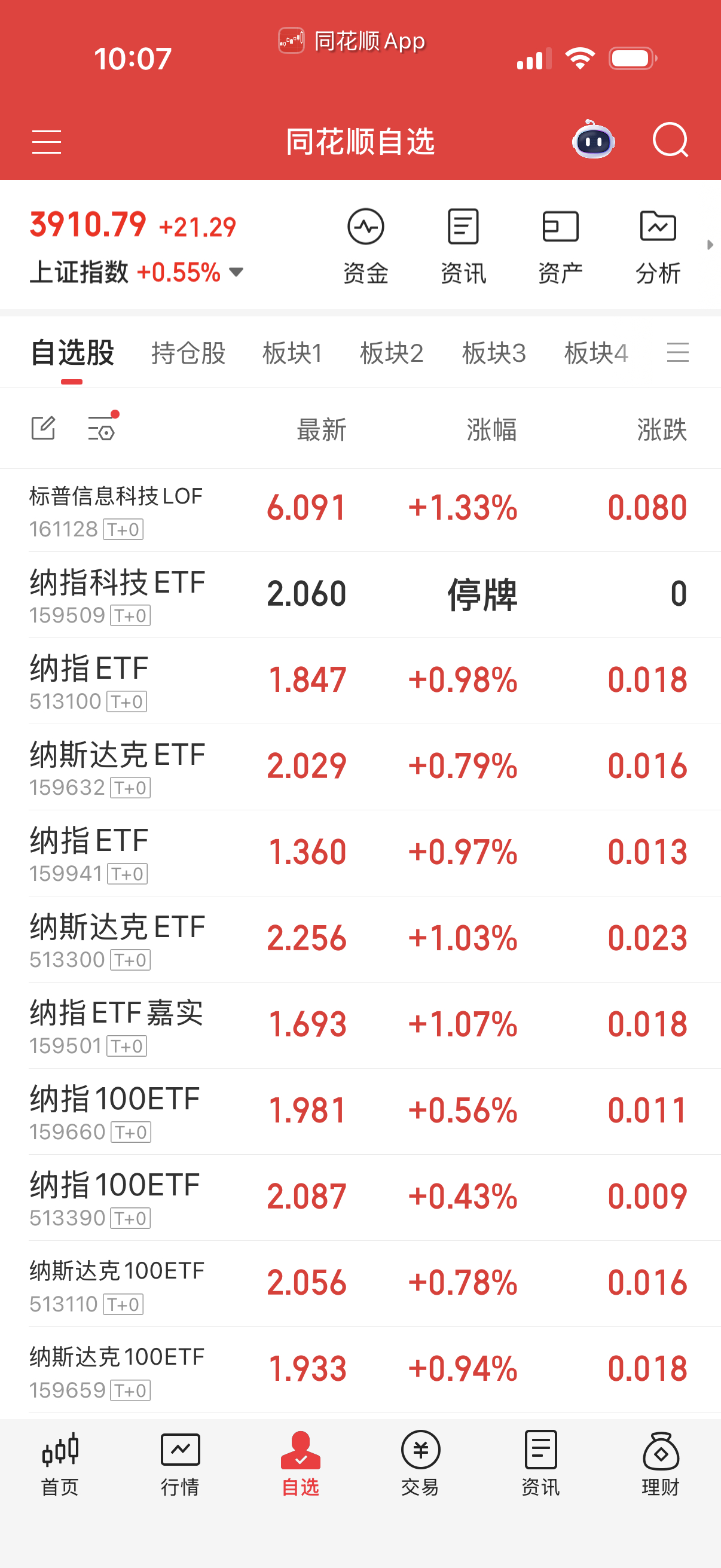 纳指今天场内恢复到5层，我昨天卖多了一层，早上补回来。 ​​​