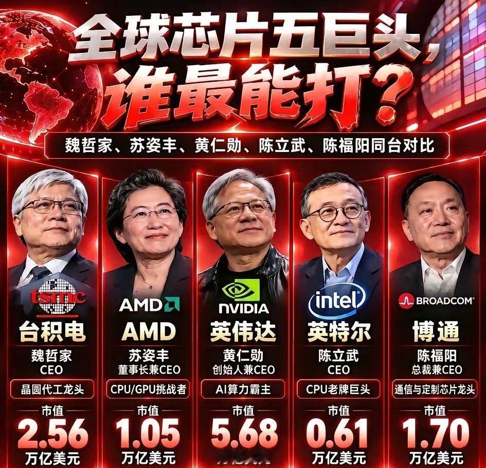 全球芯片五巨头，竟然全是华人在掌舵！ ​​​