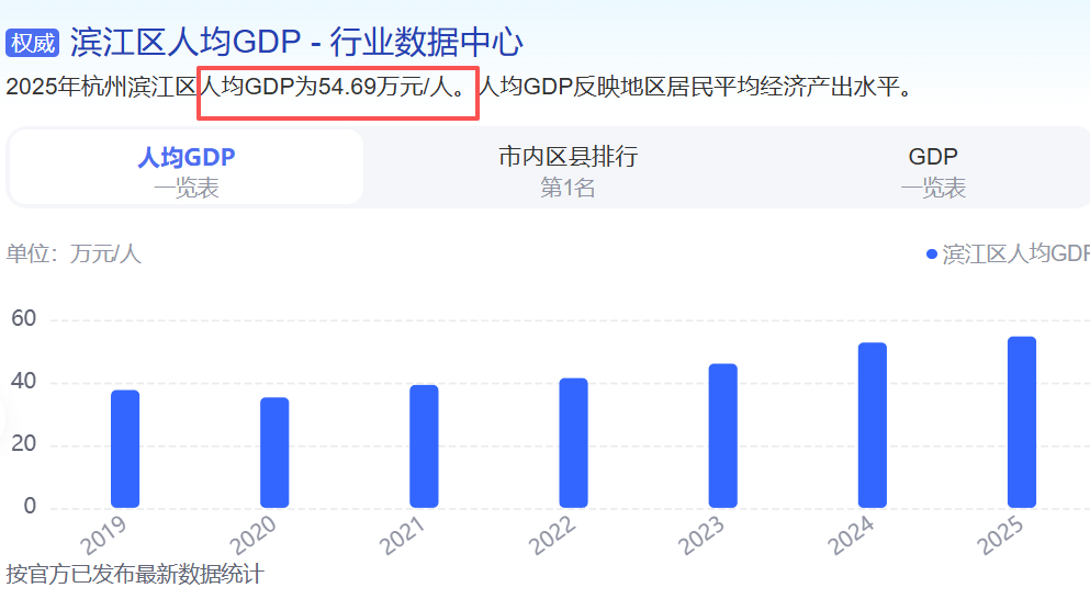 调查组通报杭州酒局事件这下看谁敢说只有落后老旧地方的才爱喝白酒了。酒局地在杭州滨