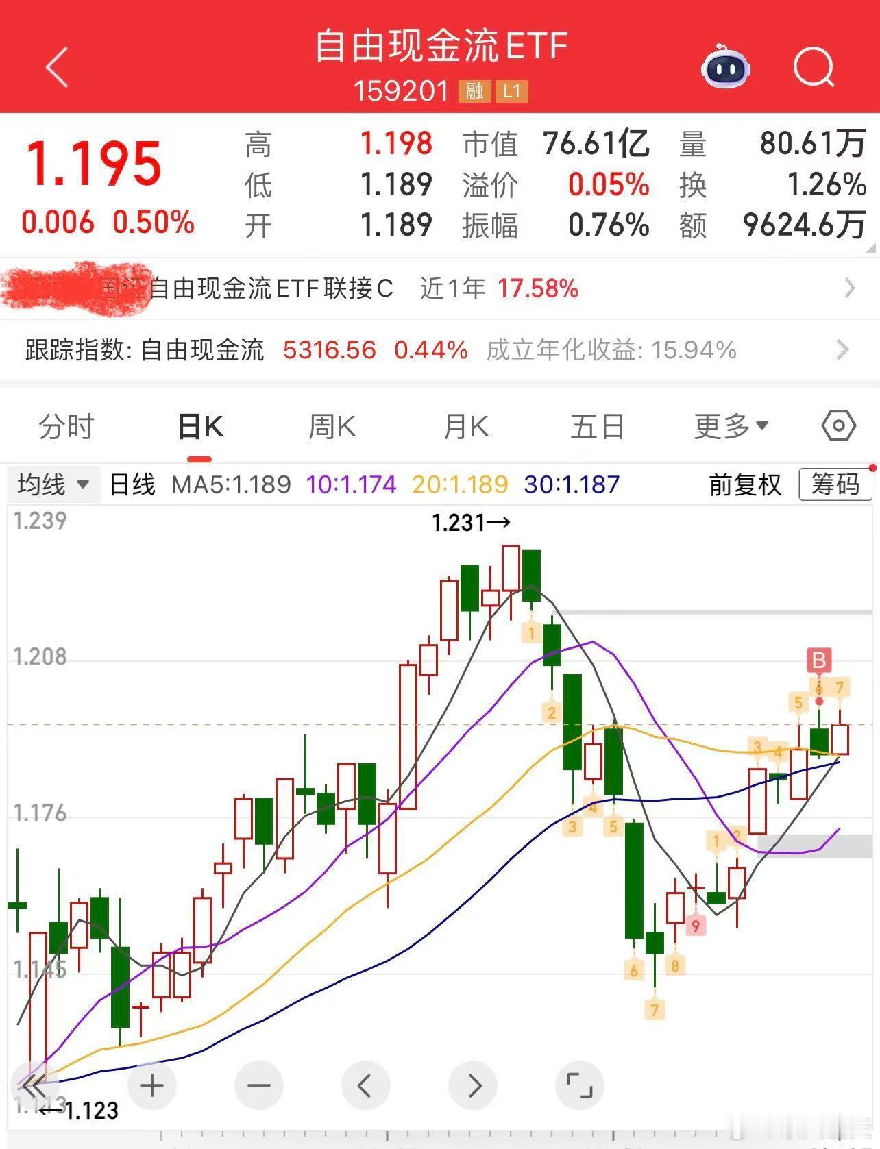 现在市场不缺概念炒作，但能穿越震荡的，终究得有真金白银的实力。比如自由现金流ET