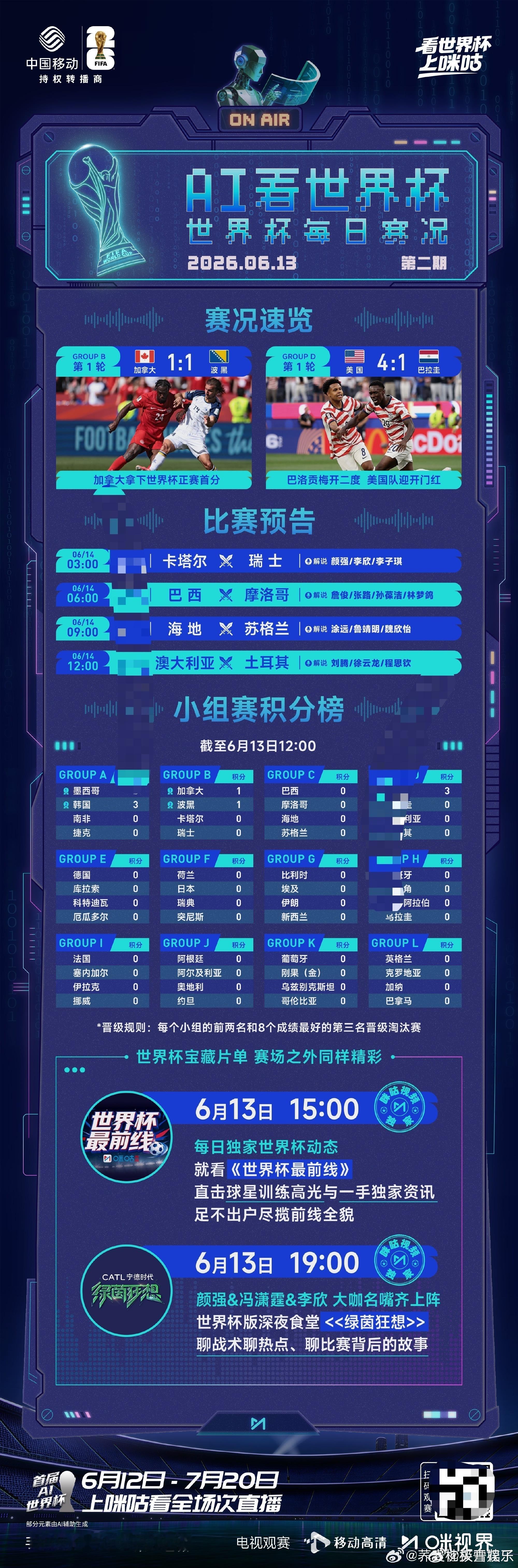 夏天的贵州和世界杯的适配度别人在35℃高温看球，我在22℃贵州吹凉风追世界杯。不