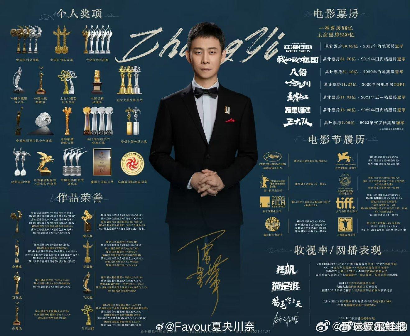 曝张译王安宇合作网传张译王安宇合作张译王安宇合作顶配阵容来袭！《地对空往事》张译