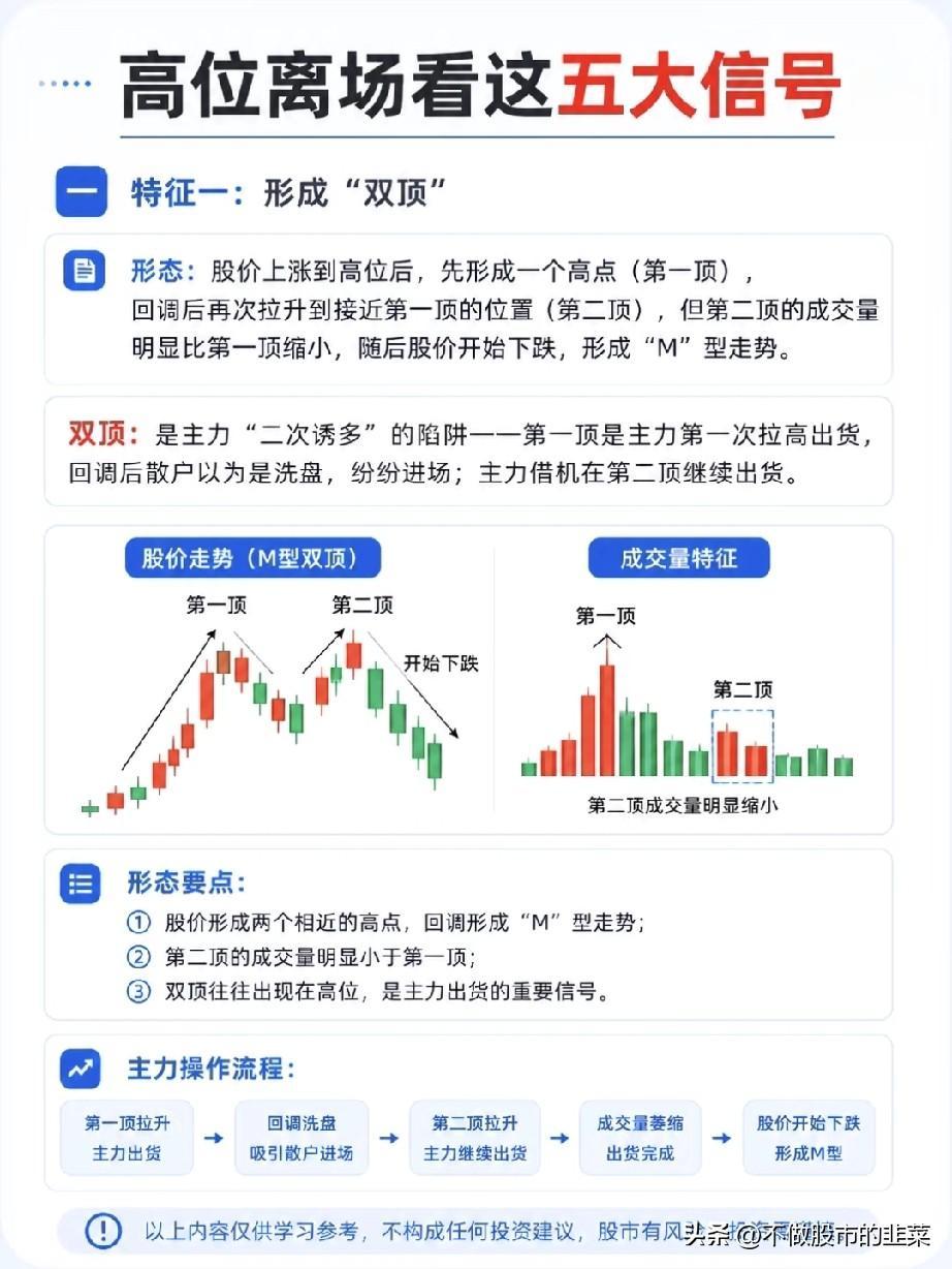 高位离场的“保命”信号：不是猜顶，而是用概率躲开主力的陷阱
 
很多散户被套在高