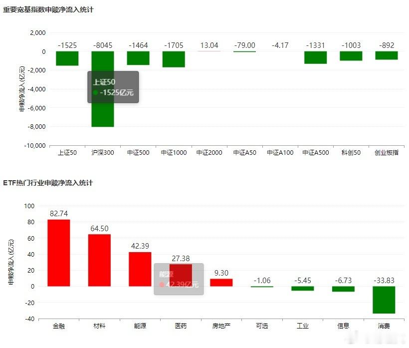 今年以来（2026年1月1日至6月3日）重要宽基指数净流出较多：沪深300指数E