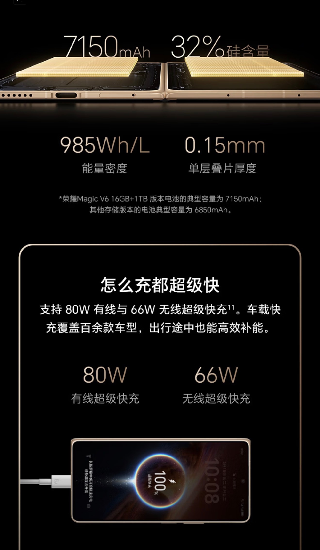 折叠屏哪些升级感知最明显我认为一个手感，还有一个就是续航，荣耀Magic V6目