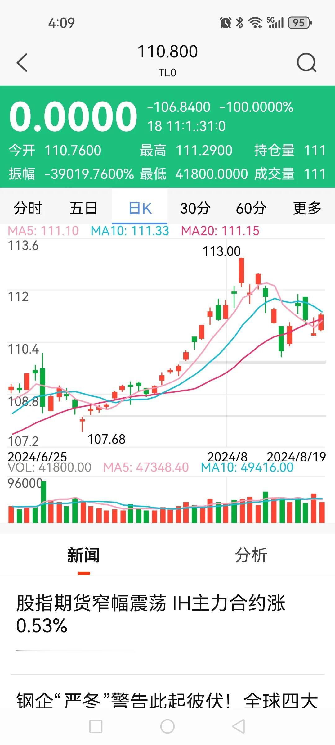 银行股在加速拉升，该有何联想？

联想之一：银行股冲顶预示着其它下跌蓝筹股加速下