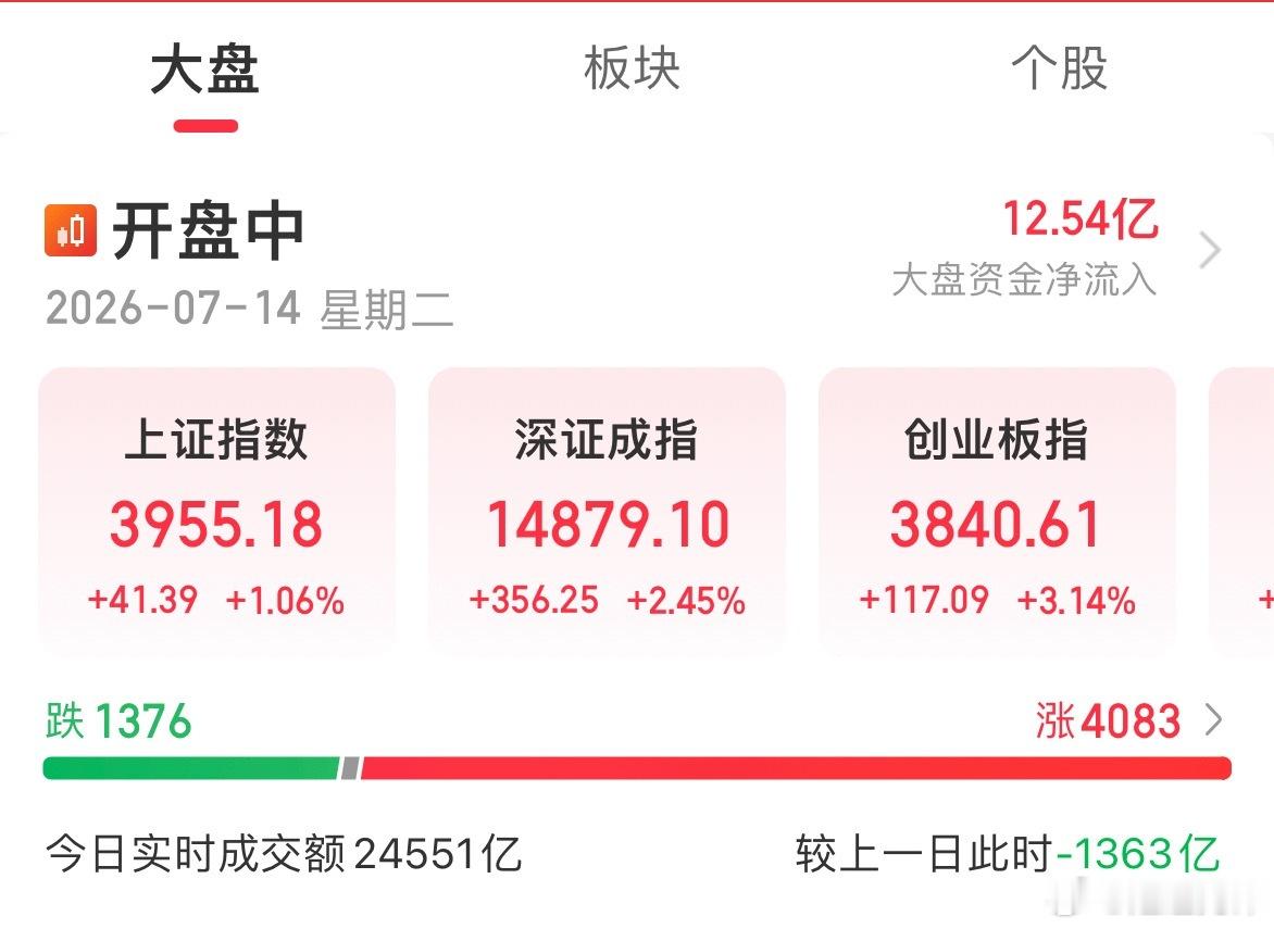 尾盘指数依旧韧性十足，权重板块强力托底！临近收盘大小盘指数双双稳住走势，券商、保