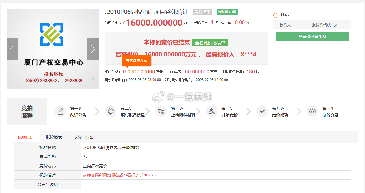 集美同悦酒店资产还真的被国贸成功卖掉了 厦门·国贸商城・同悦