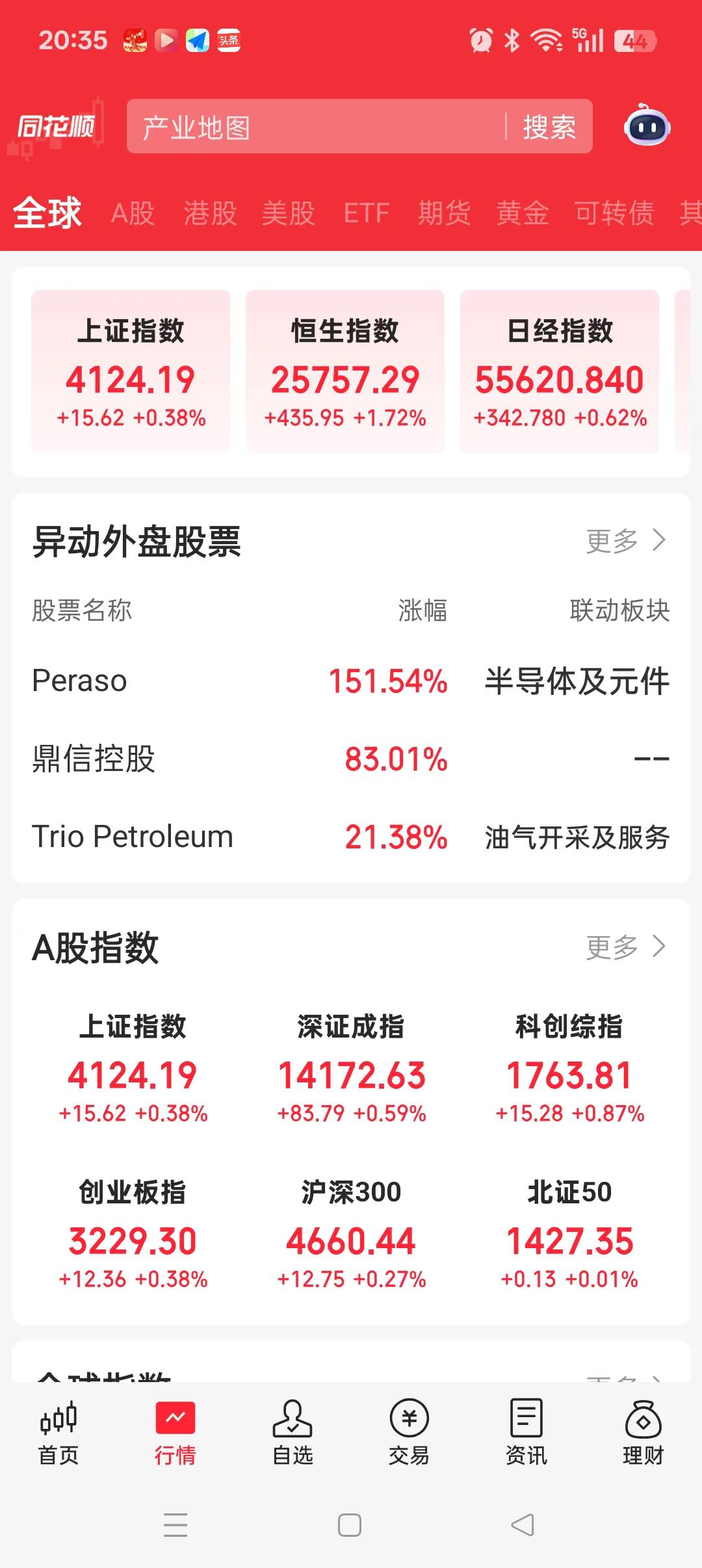 明天就要开盘了，内部利好不断，明天的行情有政策托底，倒是不用担心。
但是，外部的